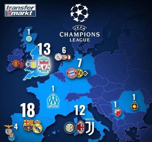 若单一转会窗签下两位转会费上亿欧的球员，利物浦将创历史